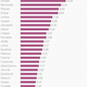Image for article titled The best selling prescription drugs in the world last year